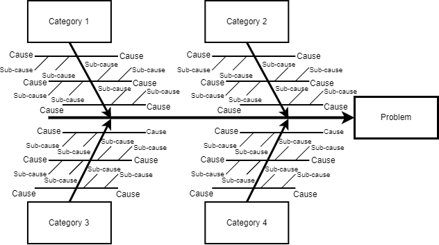 Fishbone Diagram